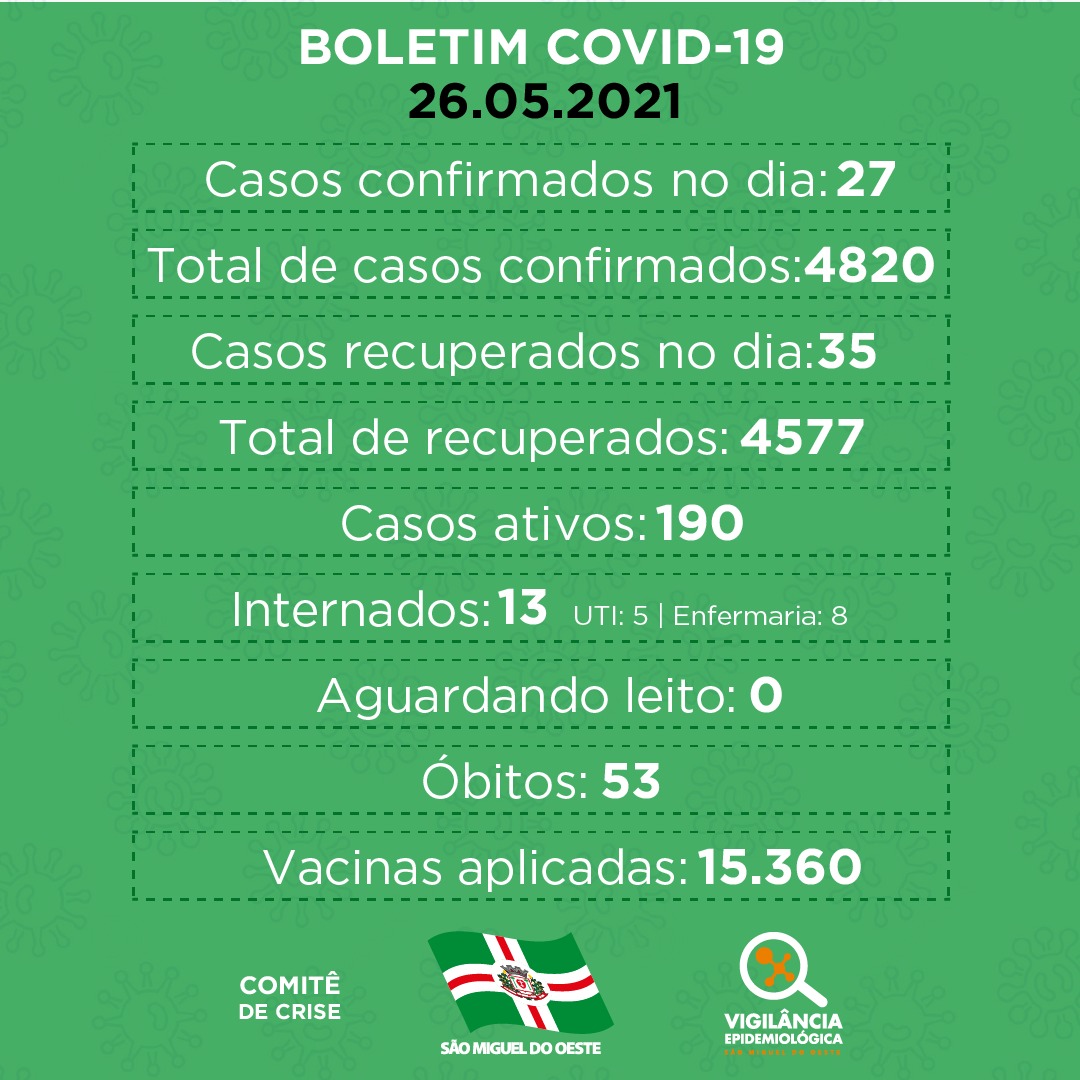 Boletim aponta registro de mais 27 casos de COVID nesta quarta-feira em SMO