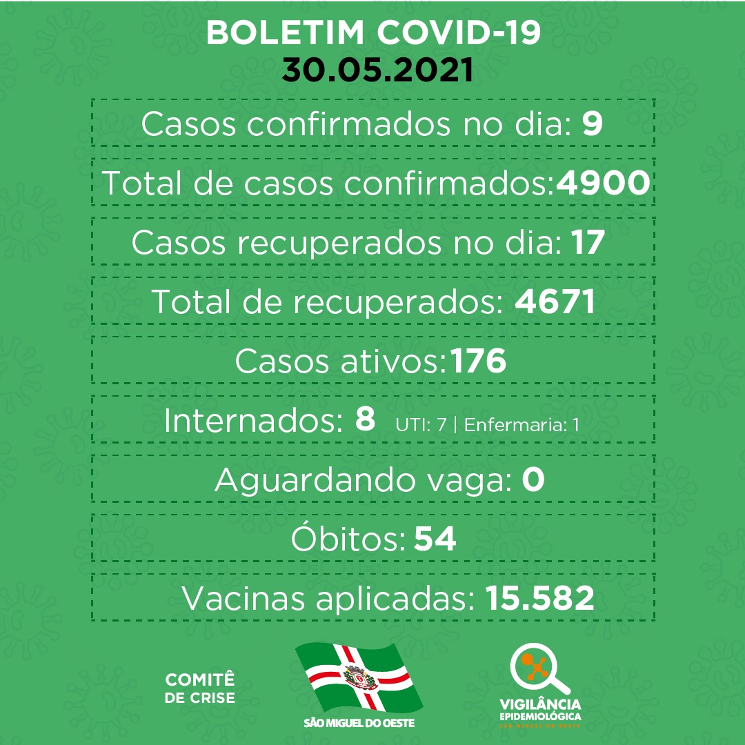 Município registra mais 17 casos de Covid-19