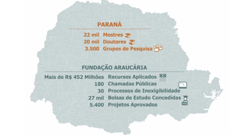 Plataforma que reúne doutores auxiliará Paraná a planejar o futuro da ciência