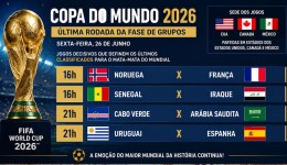 Copa do Mundo 2026 tem França, Espanha e Uruguai em campo nesta sexta-feira (26)