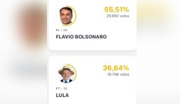 Flávio Bolsonaro lidera votação para presidente em Francisco Beltrão