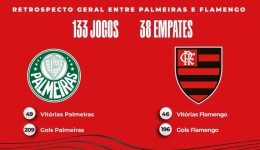 Em busca do tetra: Palmeiras e Flamengo decidem a final da Libertadores