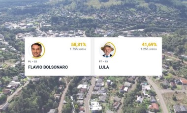 Flávio Bolsonaro vence Lula com diferença de 500 votos