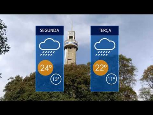 Sol predominante: confira a previsão do tempo