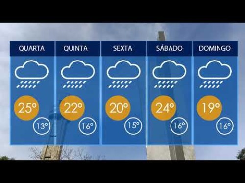 Chuva deve dar trégua no feriado; confira a previsão do tempo