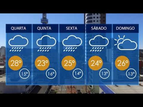 Chuva: confira a previsão do tempo para esta semana