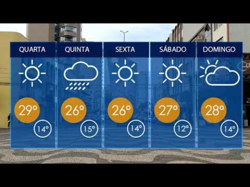Semana de calor e tempo firme em Francisco Beltrão